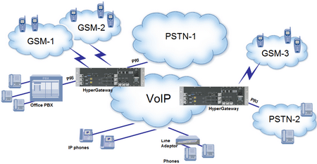 Branch to Branch Connectivity